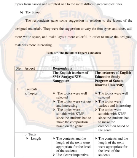 Table 4.7. The Results of Expert Validation