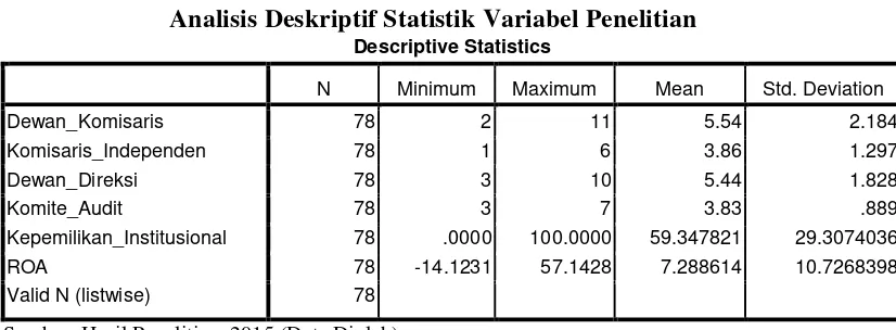 Tabel 4.1 menunjukkan jumlah data yang digunakan dalam penelitian 