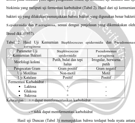 Tabel 2. Hasil Uji Kemurnian Staphlococcus epidermidis dan Pseudomonas aeruginosa 