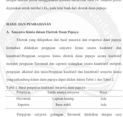 Tabel 1. Hasil pengujian kualitatif senyawa daun papaya 