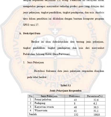 Tabel 5.1 Jenis Pekerjaan Responden 