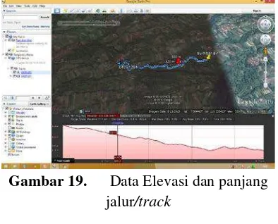 Gambar 17. Data jalur/track dan Gambar 19. 