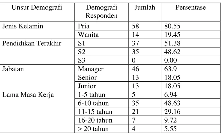 Tabel 4.3 Karakteristik Responden Penelitian 