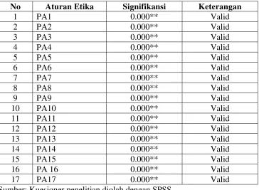 Tabel. 4.7 