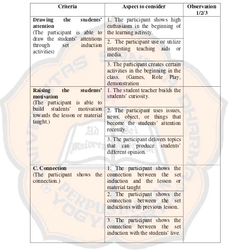Table 3.1 Classroom Observation Checklist 