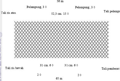 Gambar 2 Konstruksi jaring rampus dengan ukuran mata jaring 2 inci yang digunakan pada penelitian