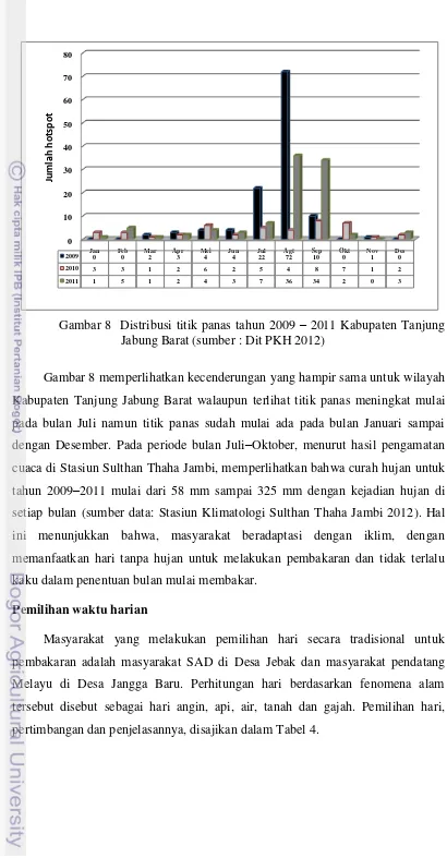 Gambar 8  Distribusi titik panas tahun 2009 – 2011 Kabupaten Tanjung 