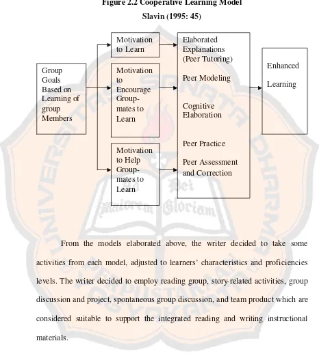 Figure 2.2 Cooperative Learning Model 