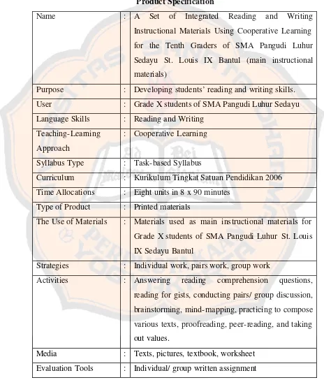 Table 3.1 Specification of A Set of Integrated Reading and Writing 