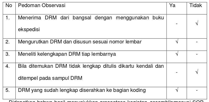 Tabel 1.2 Analisa Kelengkapan Review Pelaporan 