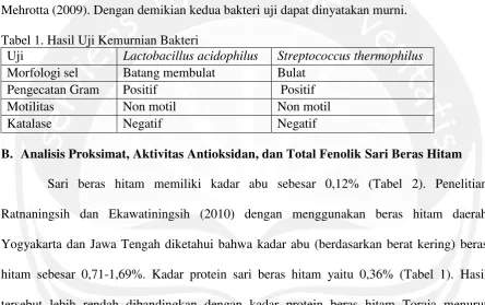 Tabel 1. Hasil Uji Kemurnian Bakteri 
