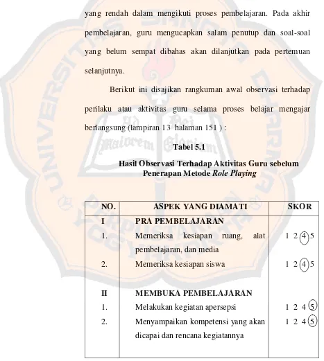 Hasil Observasi Terhadap Aktivitas Guru sebelum Tabel 5.1 Role Playing 