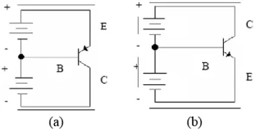 Gambar 16. Pemberian Bias Maju (a) Transistor PNP, (b) Transistor NPN