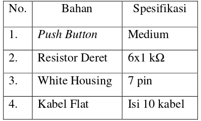 Tabel 5. Bahan Pembuatan Rangkaian lcd Monitor.