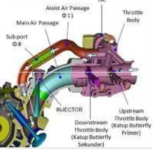 Gambar 10. Konstruksi Throttle Body YM Jet-FI (otomotifnet.com: 2012)
