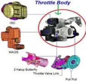 Gambar 11. Throtlle Body YM Jet-FI (otomotifnet.com: 2012)