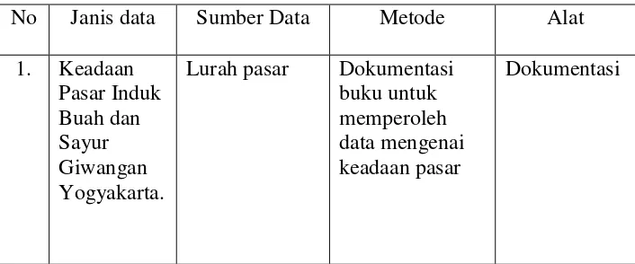 Tabel 6. Cara Pengumpulan Data