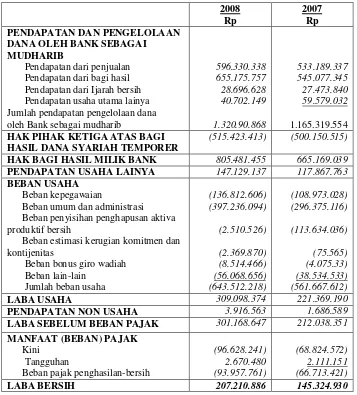 TABEL 4.4 PT. BANK MUAMALAT INDONESIA, Tbk. 