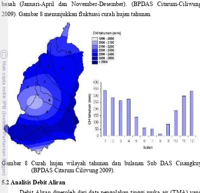 Gambar 8 Curah hujan wilayah tahunan dan bulanan Sub DAS Cisangkuy   