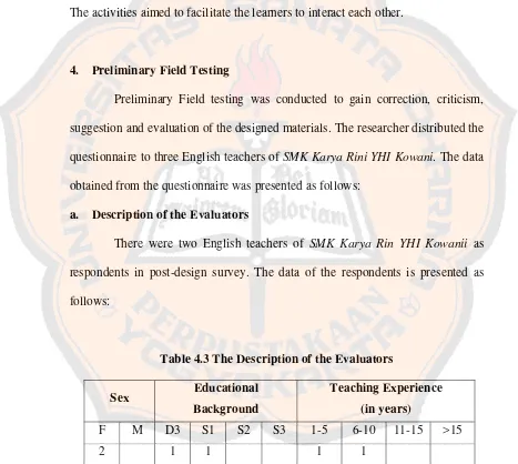 Table 4.3 The Description of the Evaluators 