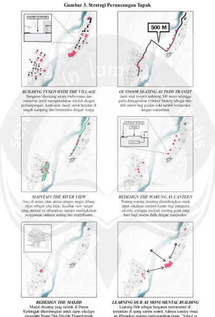 Gambar 3. Strategi Perancangan Tapak