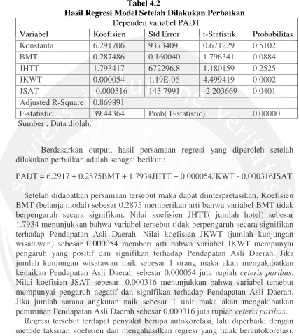Tabel 4.2Hasil Regresi Model Setelah Dilakukan Perbaikan