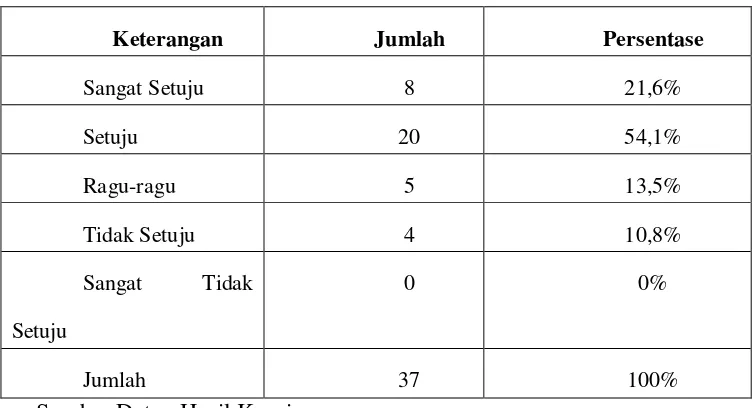 Tabel 5.10 