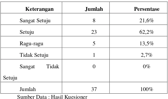 Tabel 5.11 