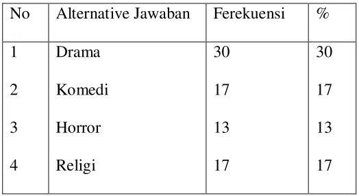 Table 2 