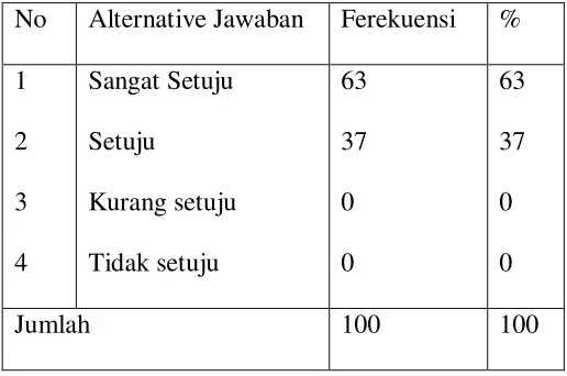 Table 4 