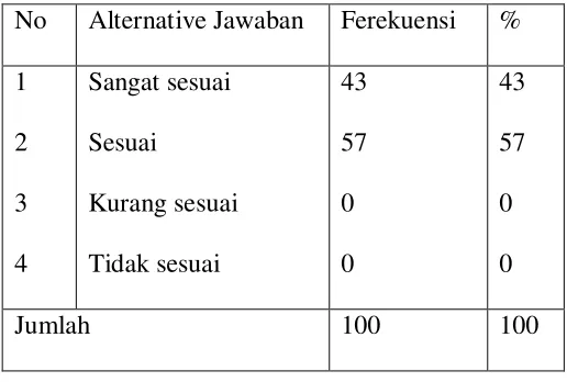 Table 5 