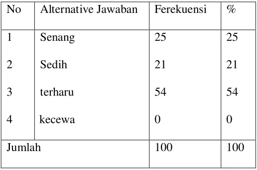 Tabel 10 