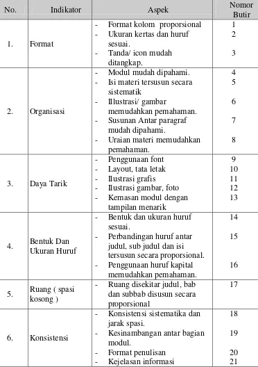 Tabel 2 Kisi-kisi instrumen untuk ahli media pembelajaran 