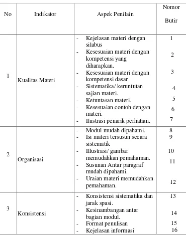 Tabel 3 Kisi-kisi instrumen untuk guru bidang studi 