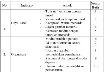 Tabel 4 Kisi-kisi instrumen untuk Uji siswa 
