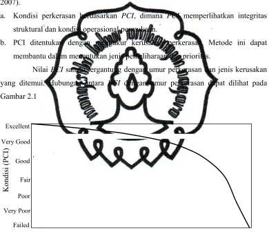 Gambar 2.1  