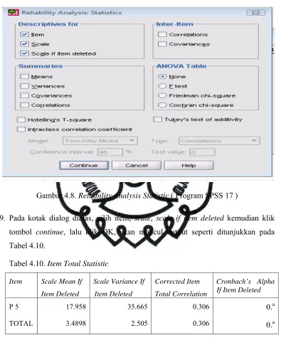 Gambar 4.8. Reliability Analysis Statistic ( Program SPSS 17 ) 