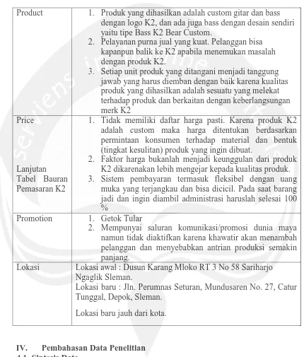 Tabel 1 : Bauran Pemasaran K2 