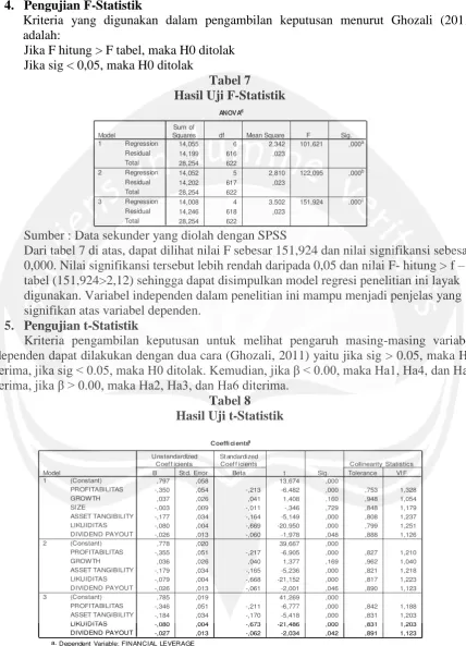 tabel (151,924>2,12) sehingga dapat disimpulkan model regresi penelitian ini layak digunakan
