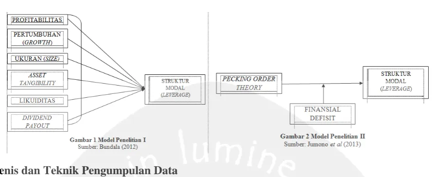 Tabel 1 Hasil Uji Statistik Deskriptif 