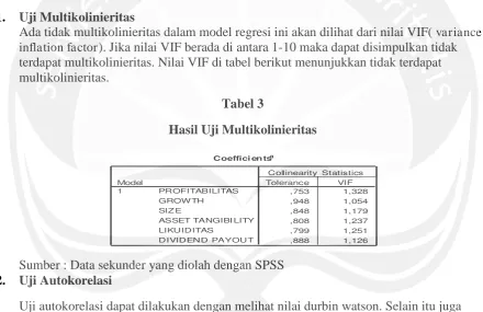 Tabel 3 Hasil Uji Multikolinieritas 