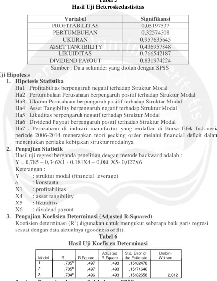 Tabel 5 Hasil Uji Heteroskedastisitas 