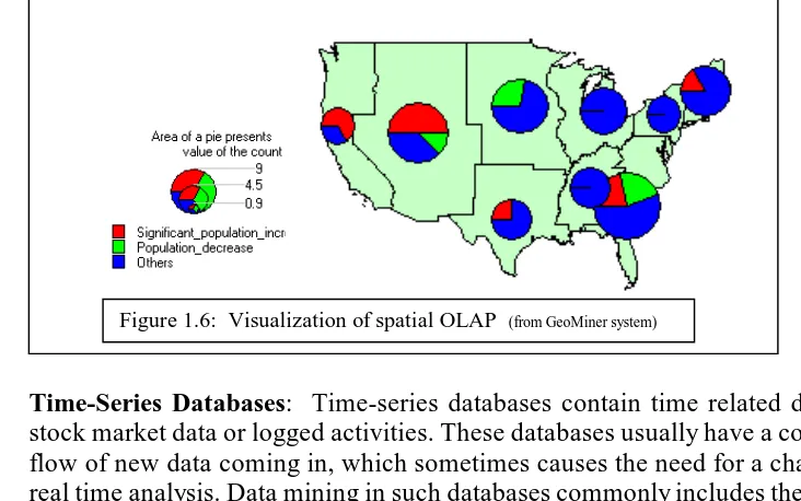 Figure 1.5: Fragment of a transaction database for the rentals at OurVideoStore. 