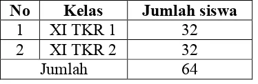 Tabel 1. Populasi penelitian