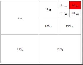 Gambar 2: Susunan zigzag koefisien DCT pada blok 8x8 [19] 