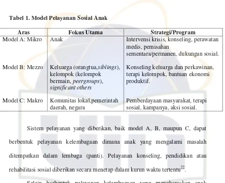 Tabel 1. Model Pelayanan Sosial Anak 