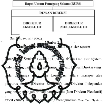 Gambar 2.1 Struktur  Board of Director dalam One Tier System. 