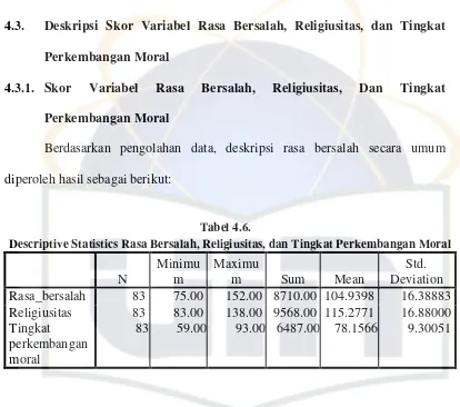 Tabel 4.6. 