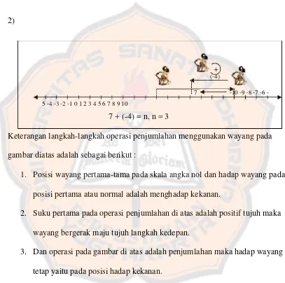 gambar diatas adalah sebagai berikut : 