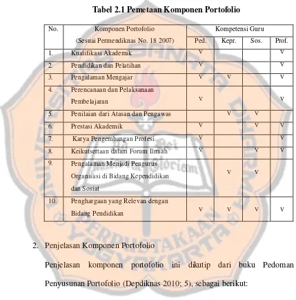 Tabel 2.1 Pemetaan Komponen Portofolio 